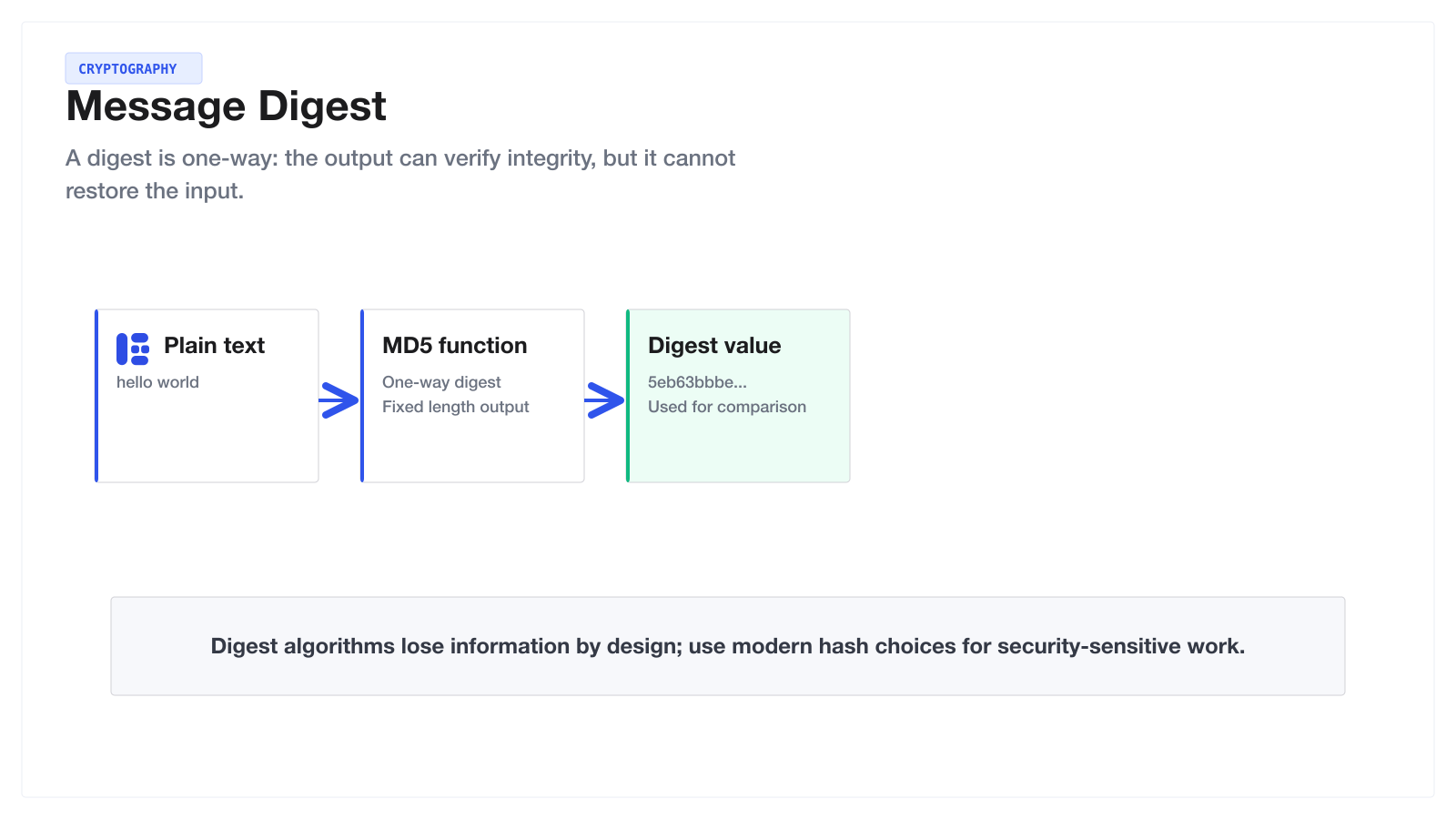 MD5 summary