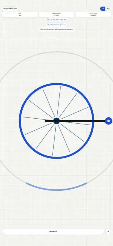 Bicycle Wheel Gyro