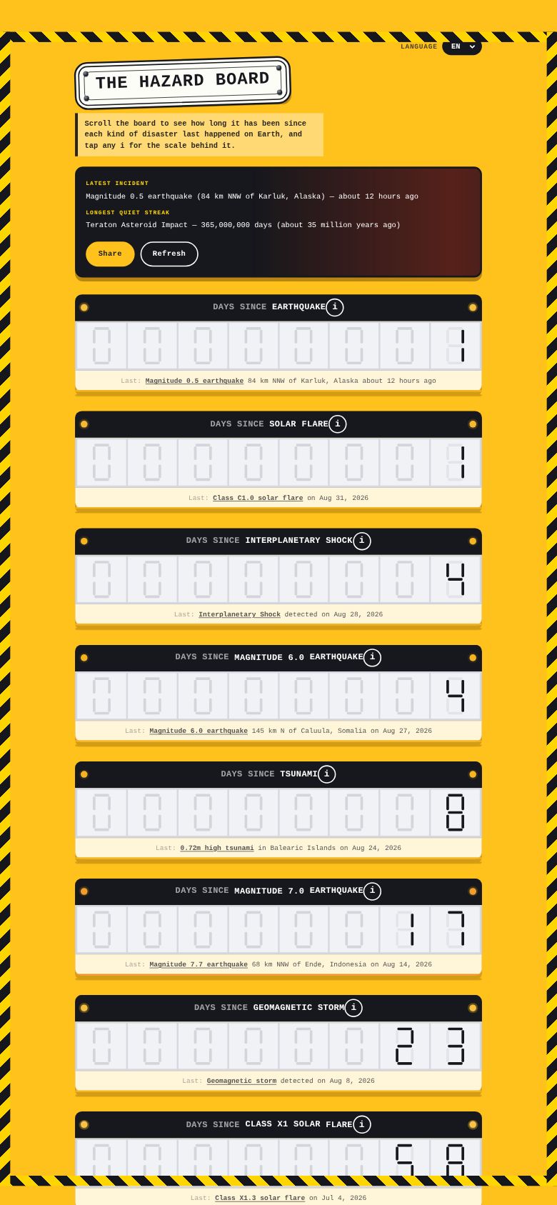 The Hazard Board