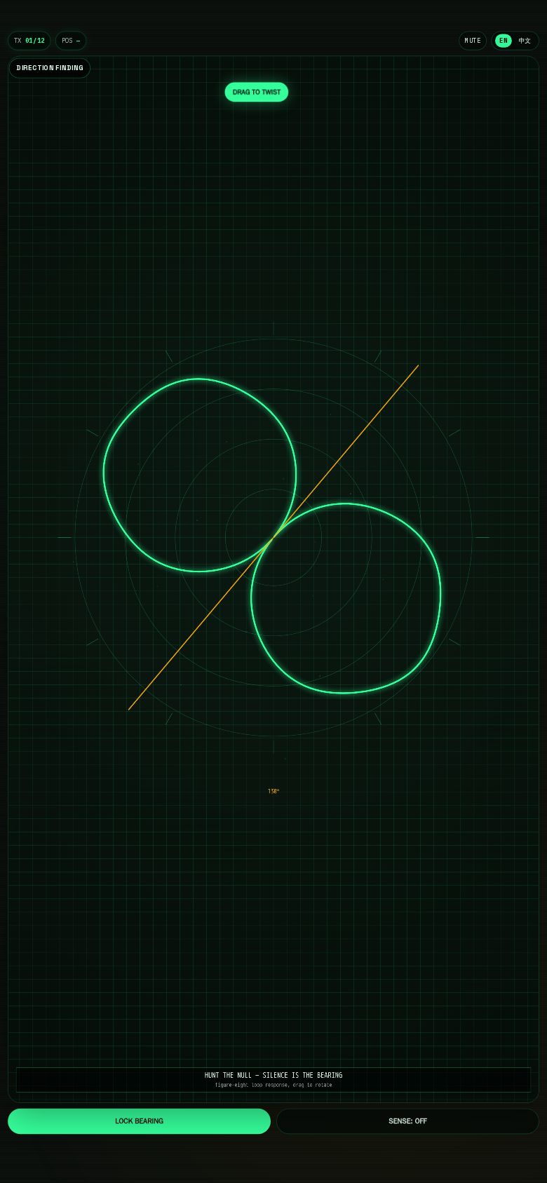 Direction Finding