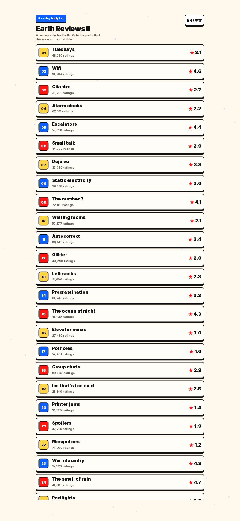 Earth Reviews II