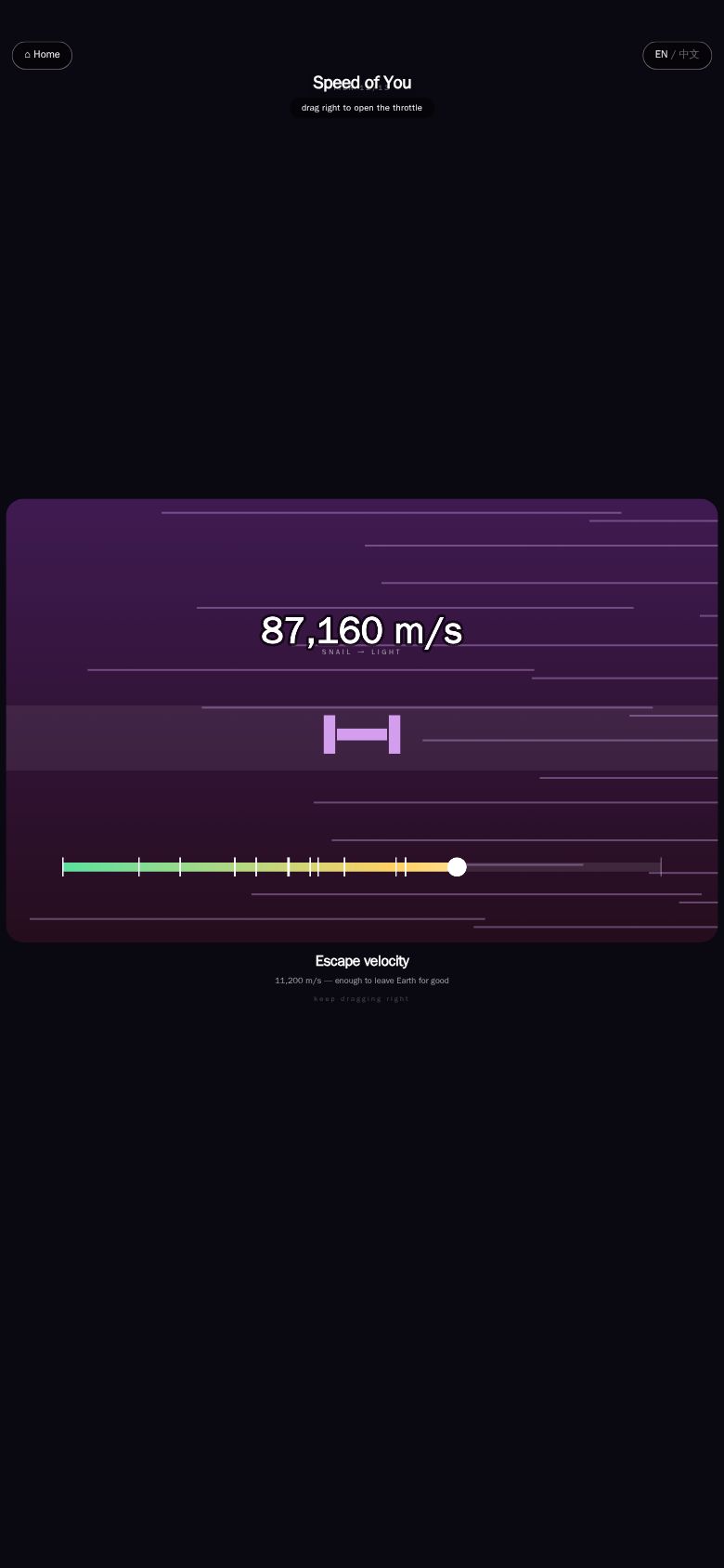 Speed of You