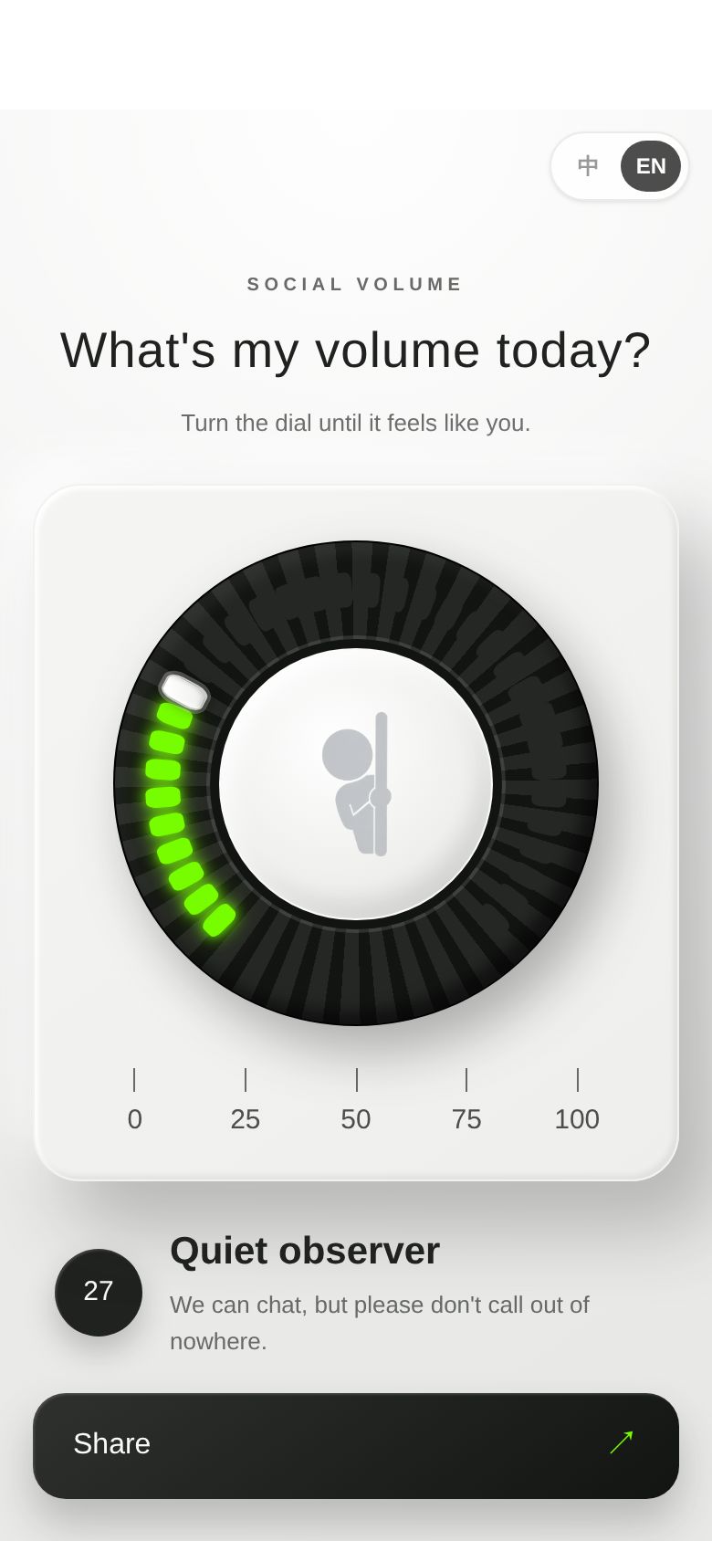 What's my volume today?