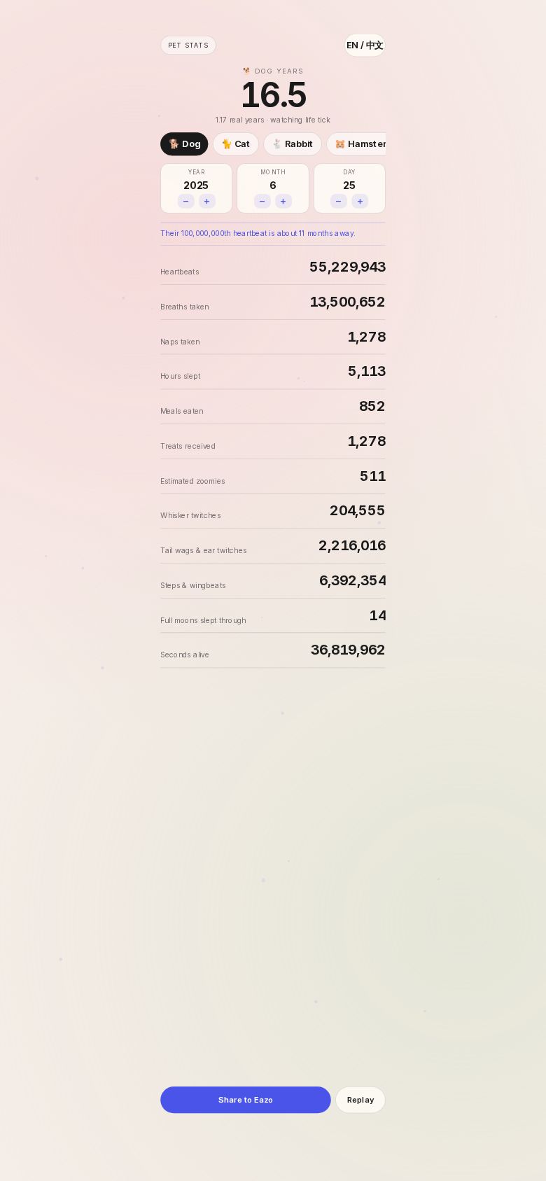 Pet Stats