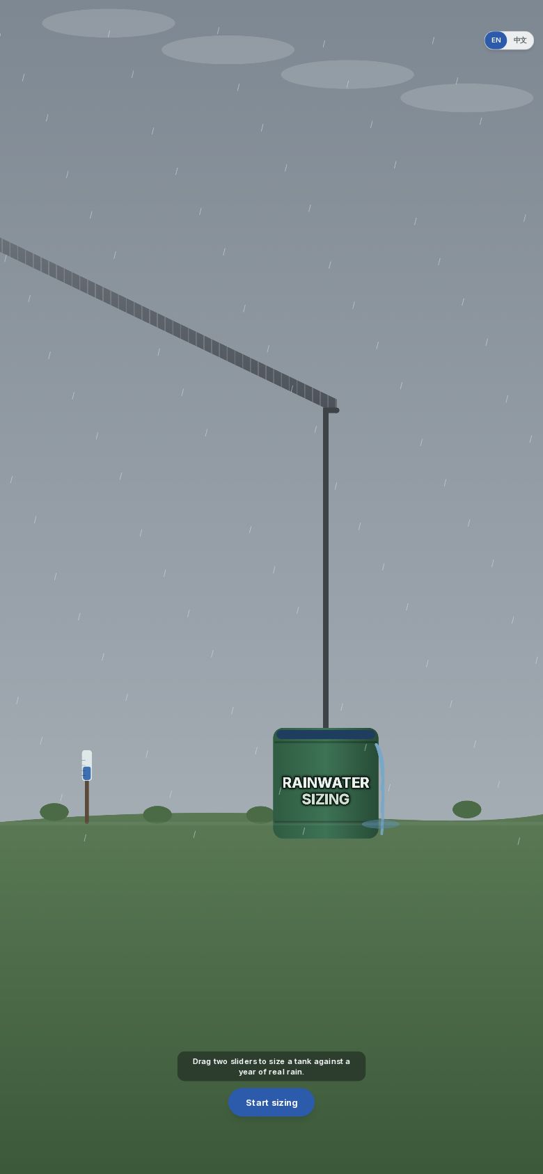 Rainwater Sizing