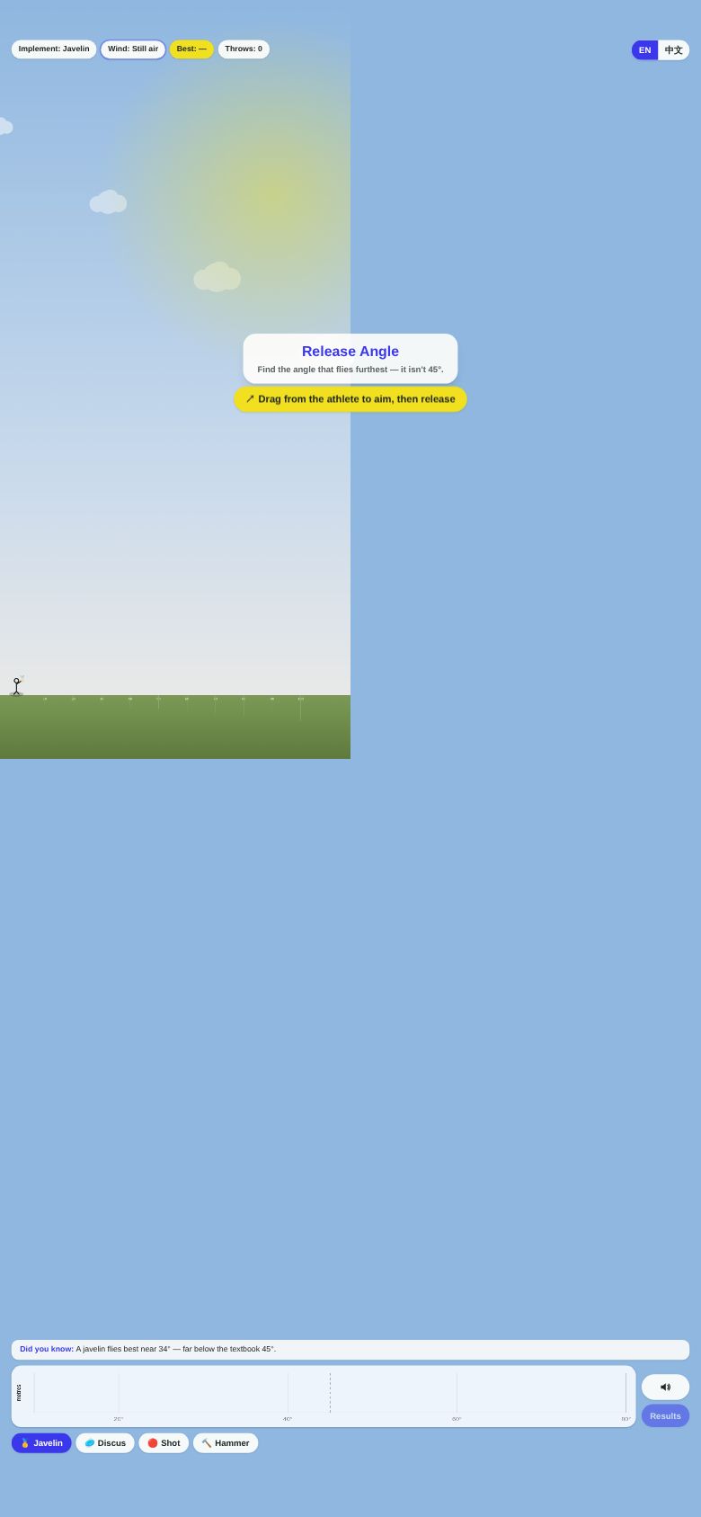 Release Angle