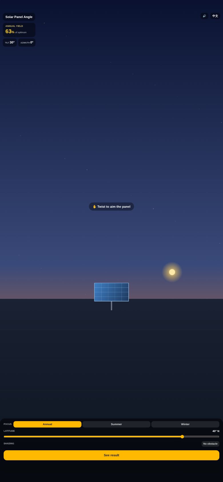 Solar Panel Angle