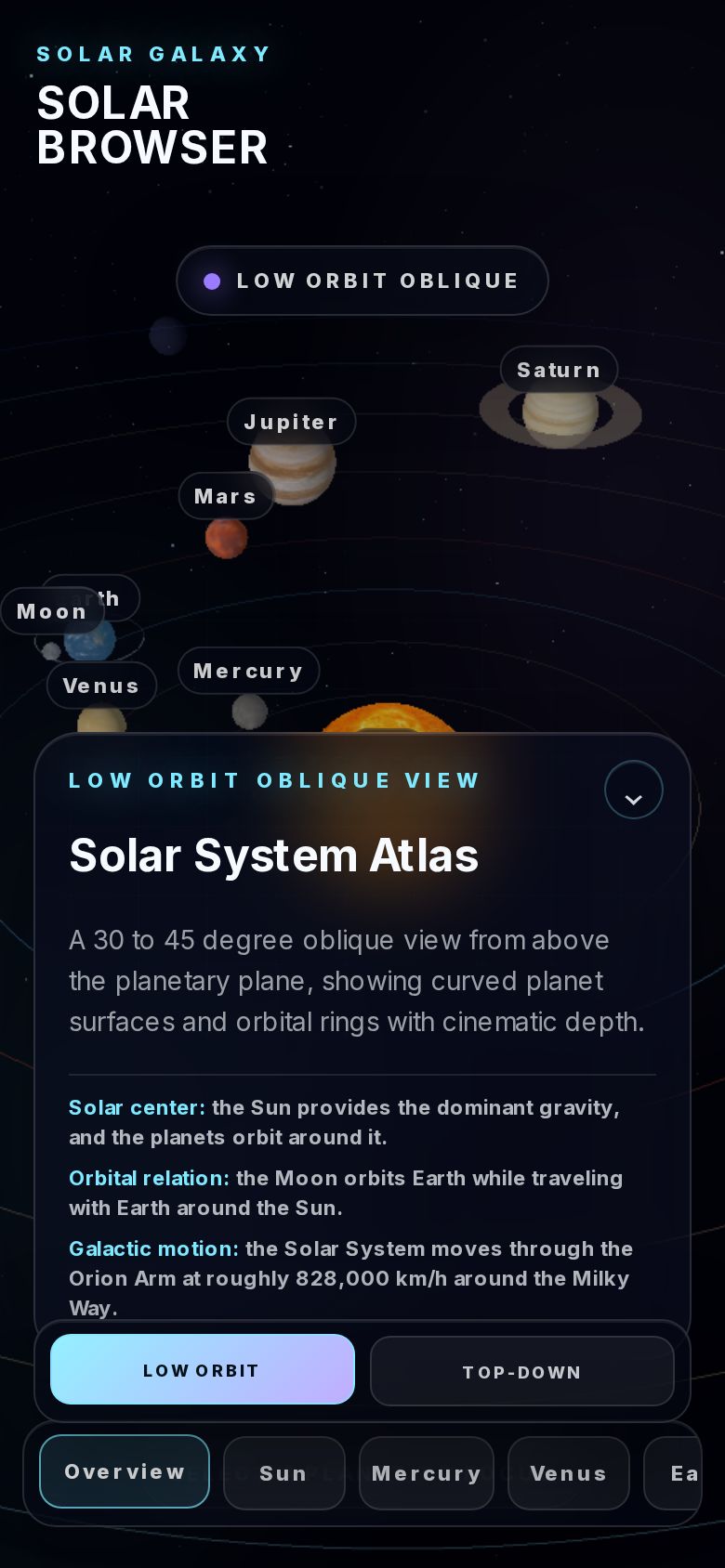 Solar Orbit Explorer