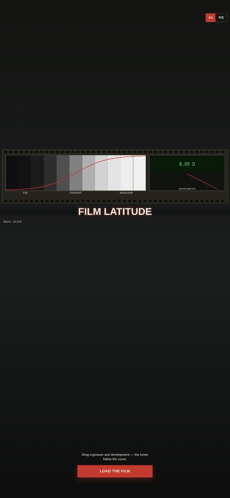 Film Latitude