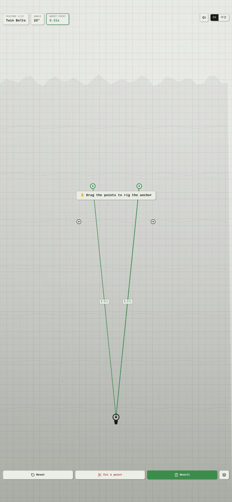 Anchor Equalisation