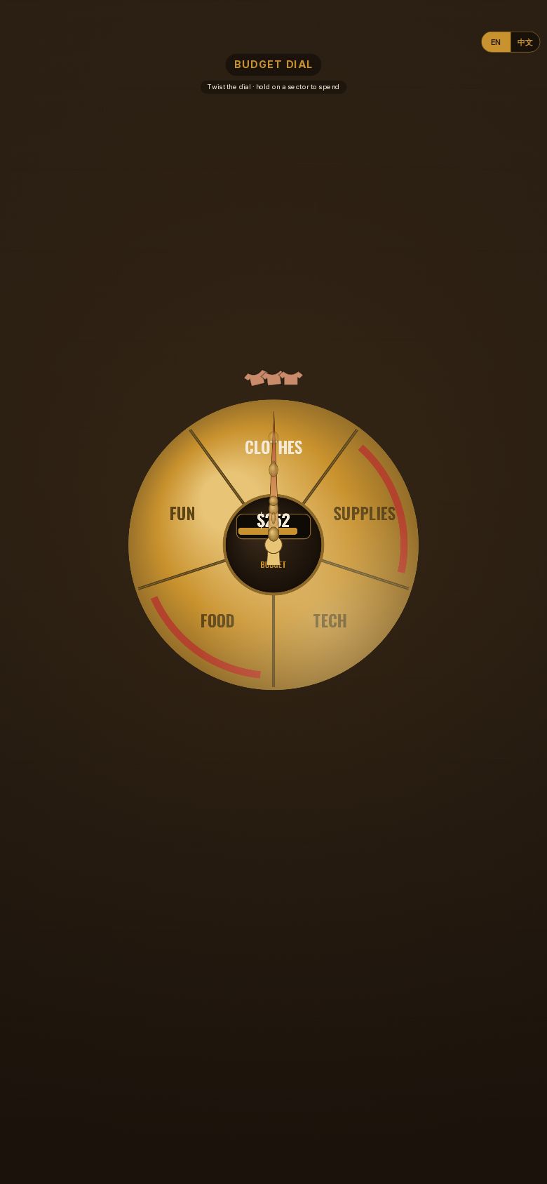 Budget Dial