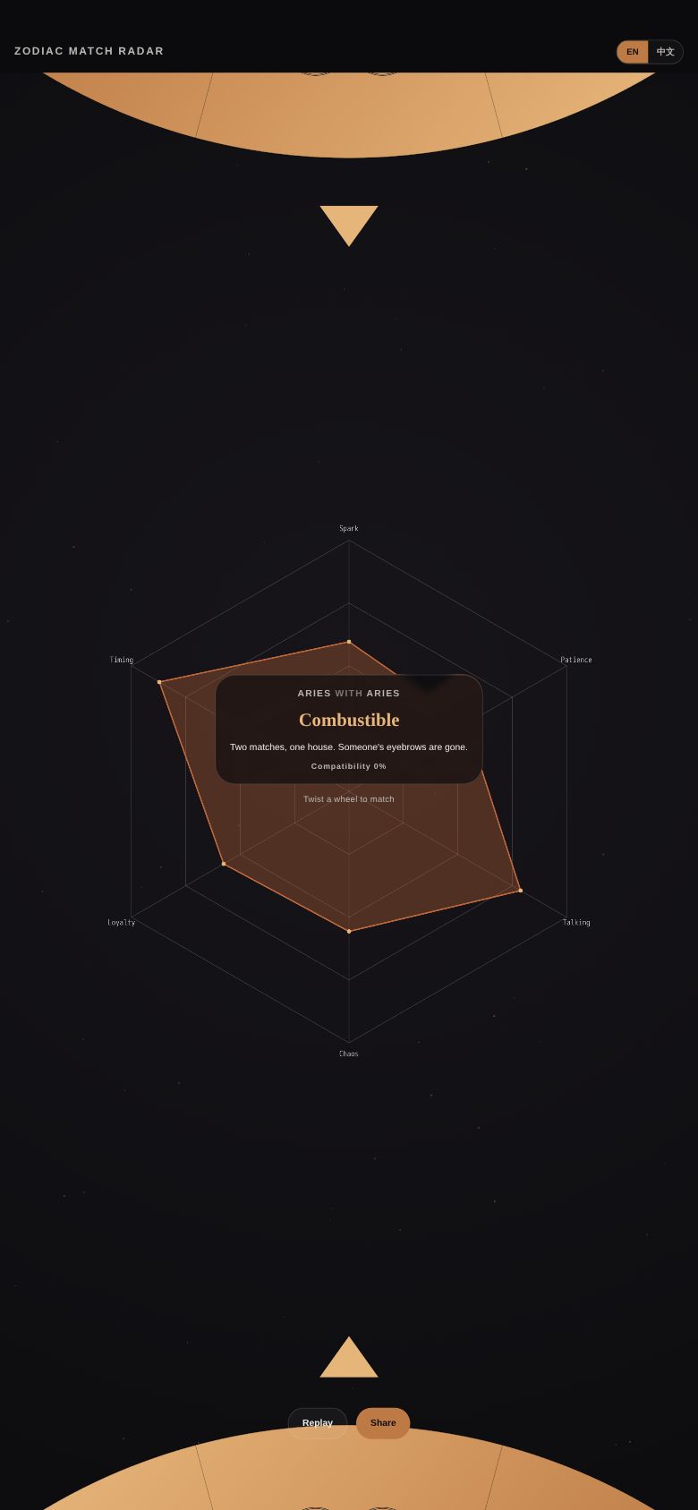 Zodiac Match Radar
