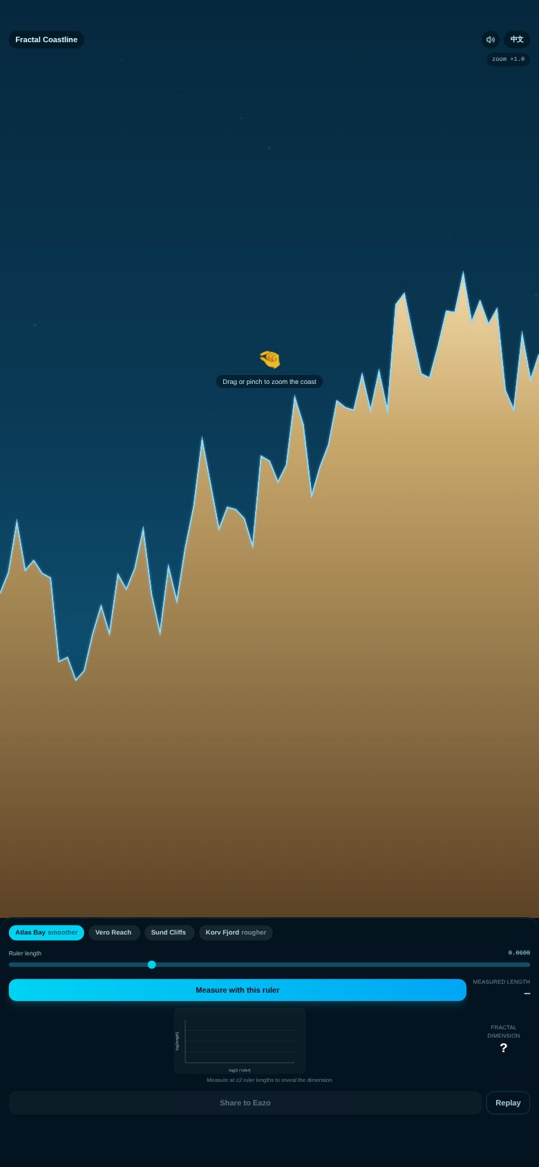 Fractal Coastline