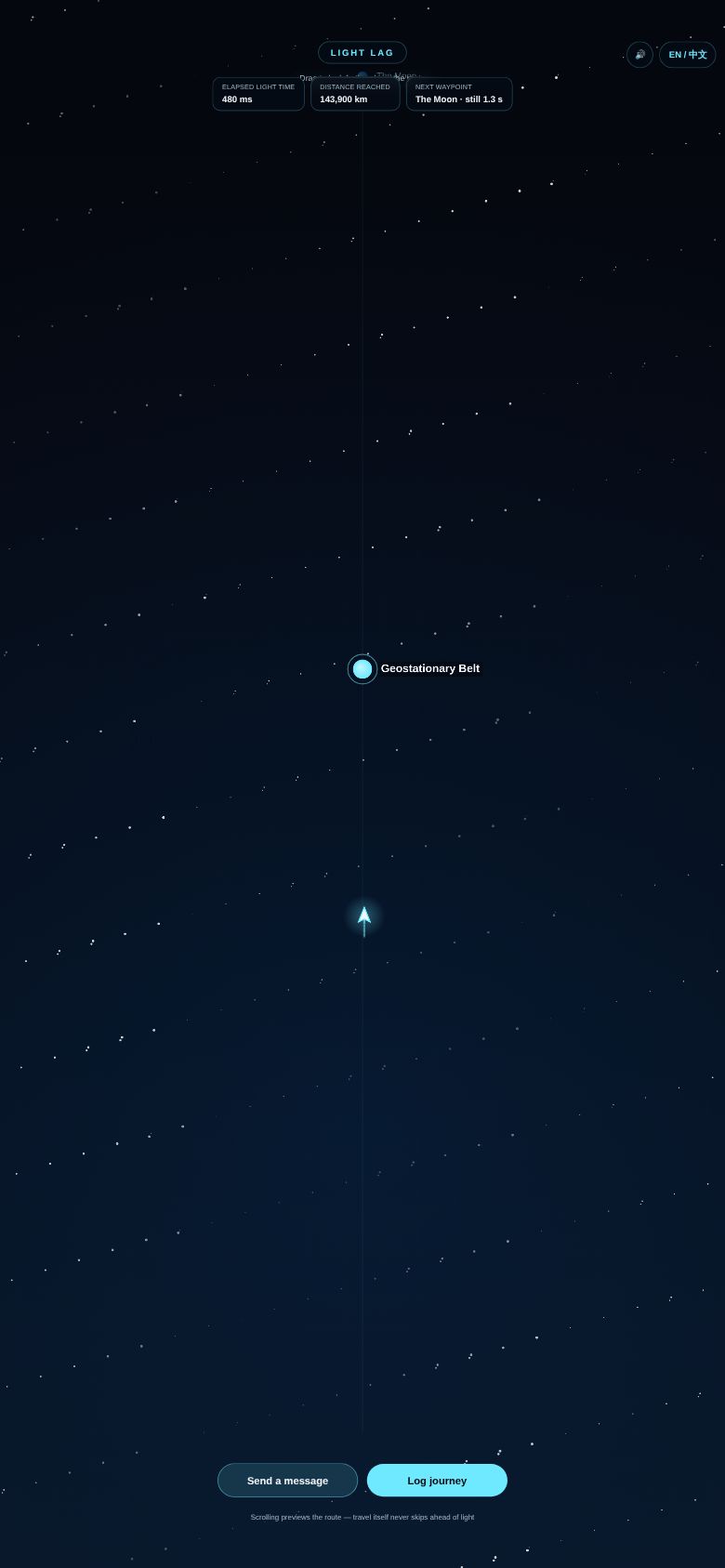 Light Lag