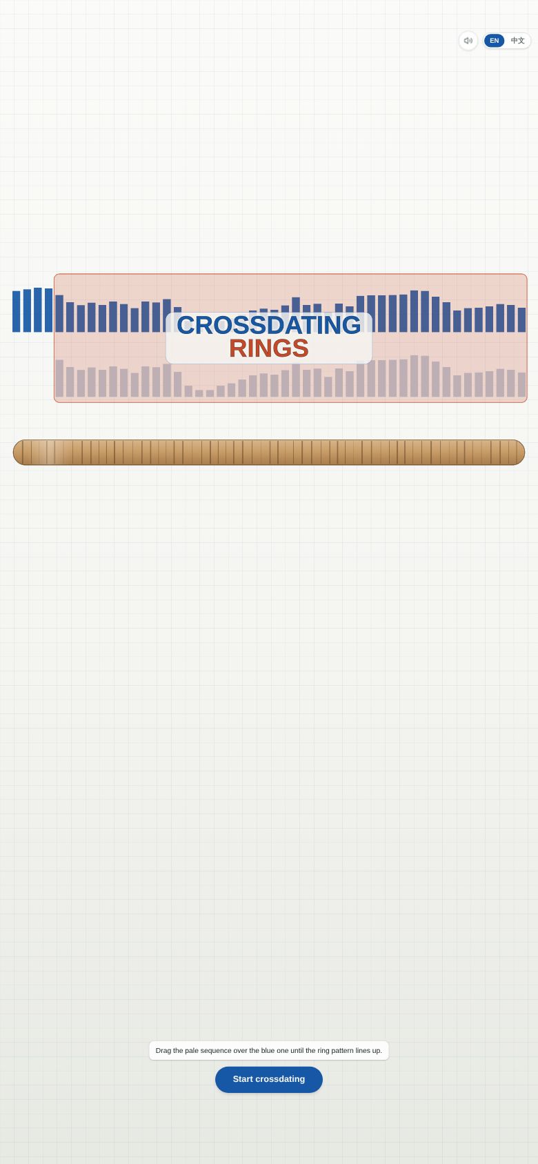 Crossdating Rings