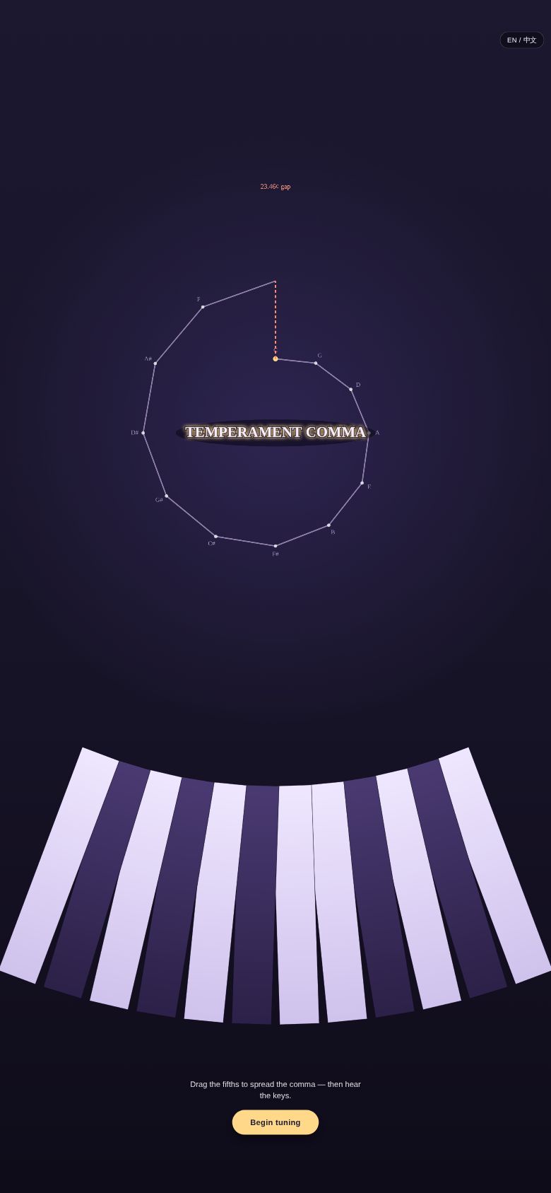Temperament Comma