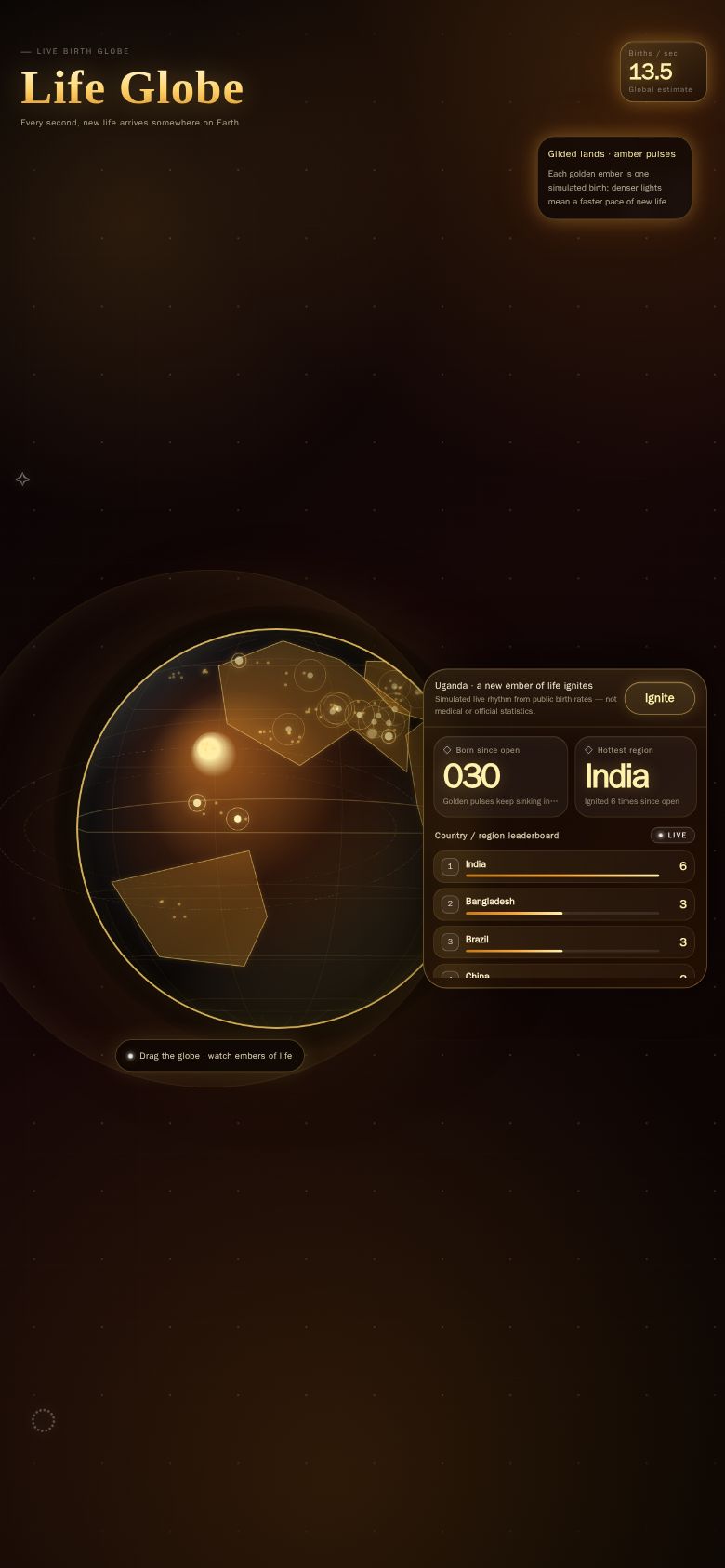 Life Globe