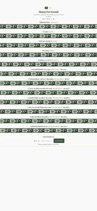 Money Per Second