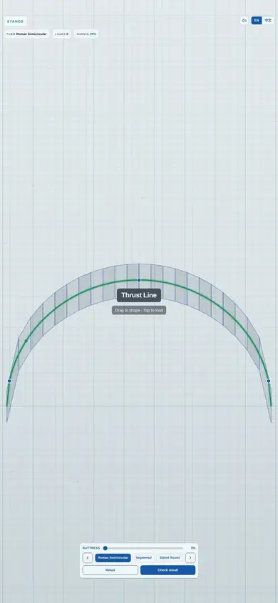 Thrust Line