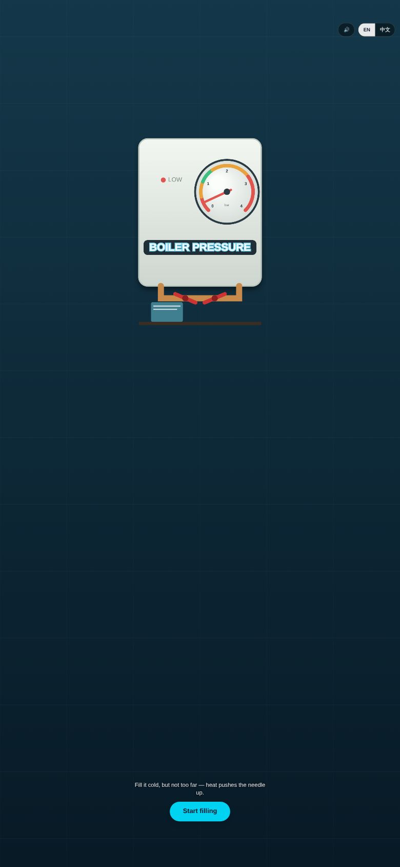 Boiler Pressure