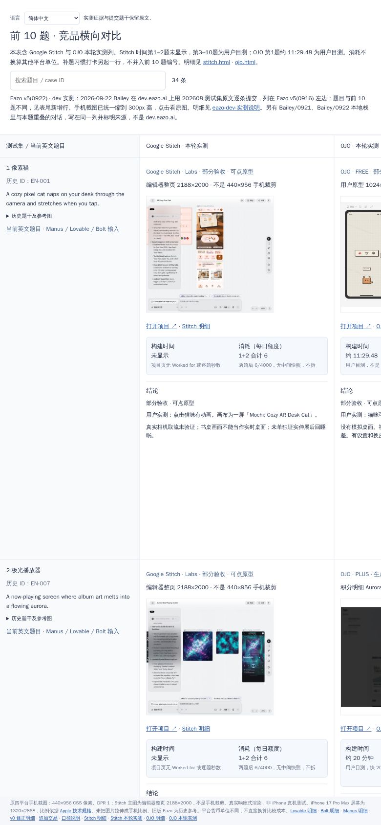 前10题 · 竞品横向对比