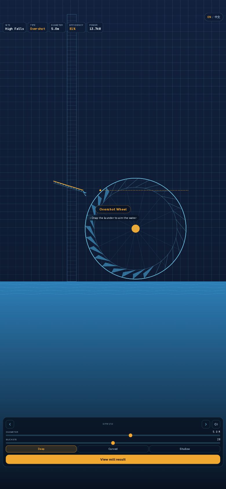 Overshot Wheel