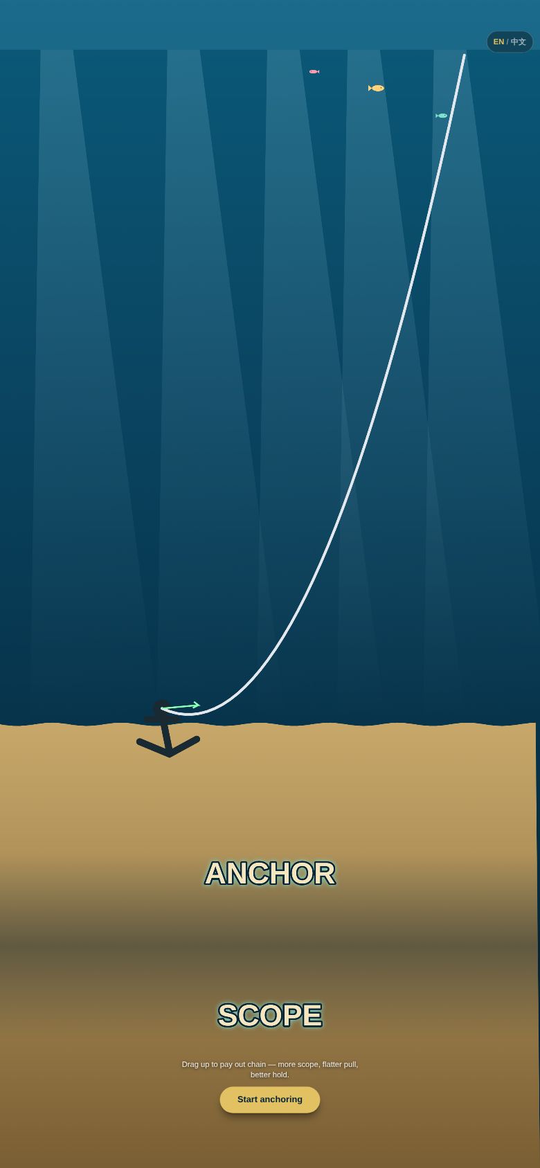 Anchor Scope