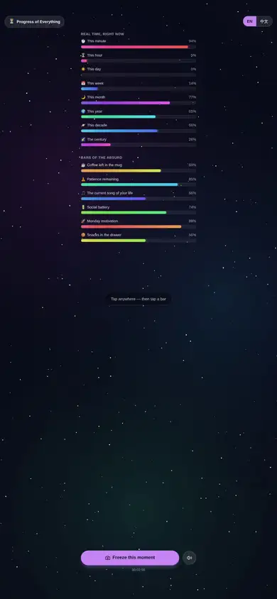 Progress of Everything