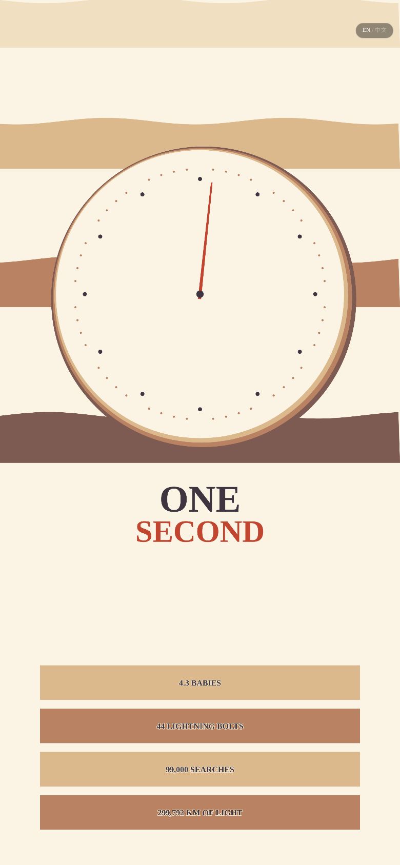 One Second