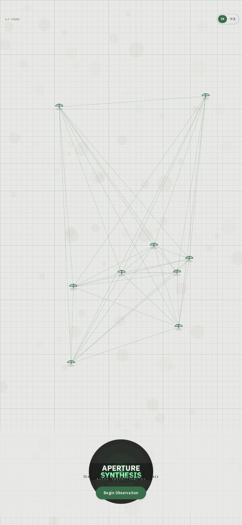 Aperture Synthesis