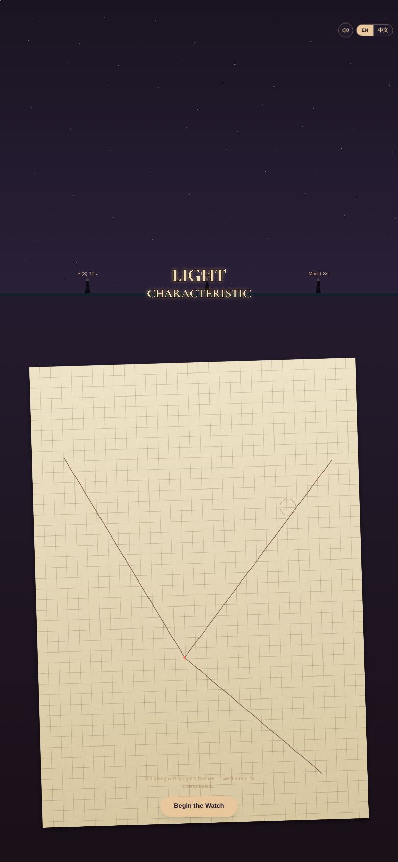 Light Characteristic