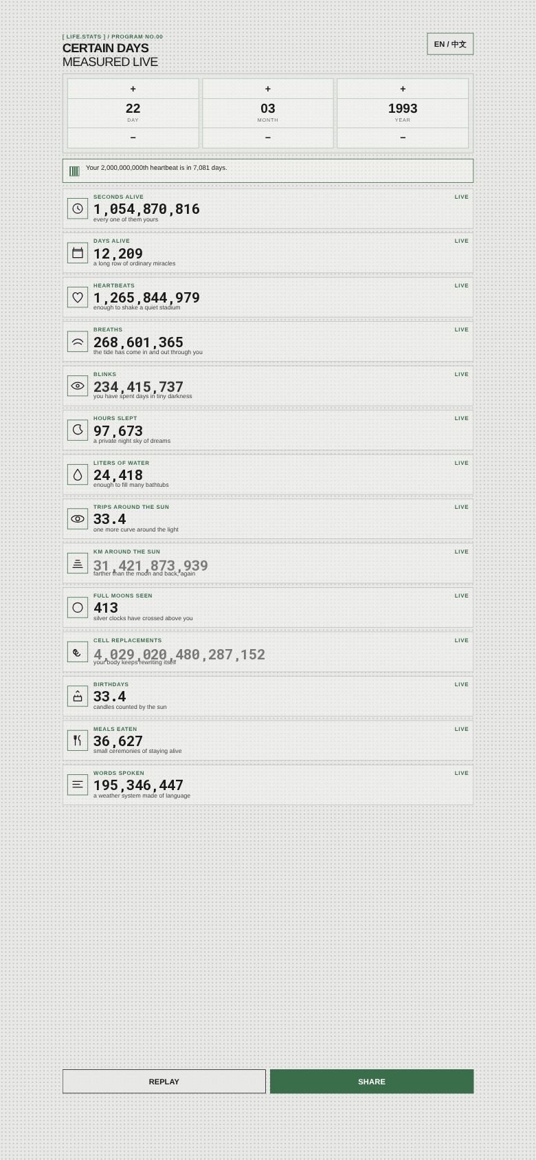 Life Stats