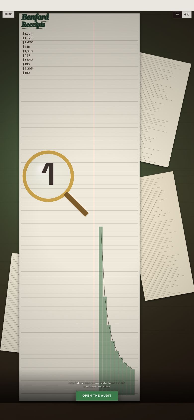 Benford Receipts