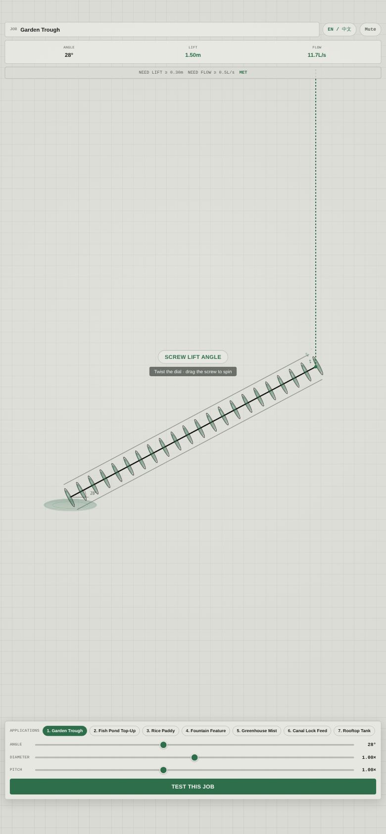 Screw Lift Angle
