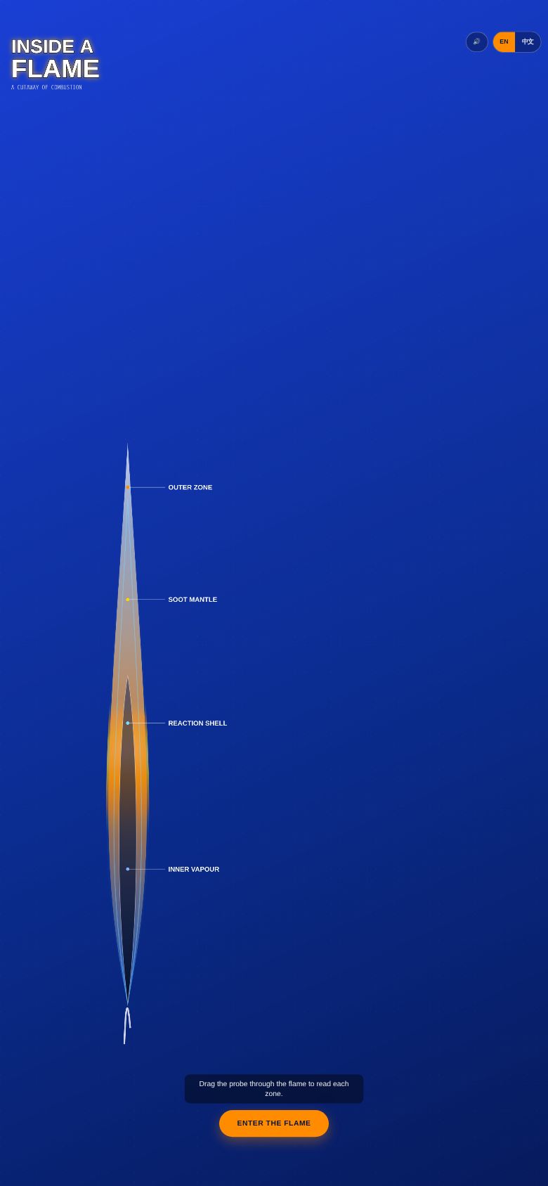 Inside a Flame