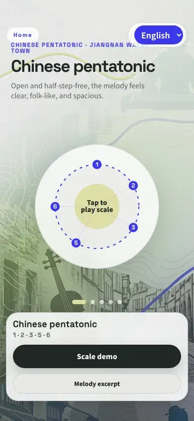 Scale Atlas