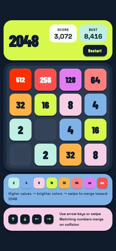 2048