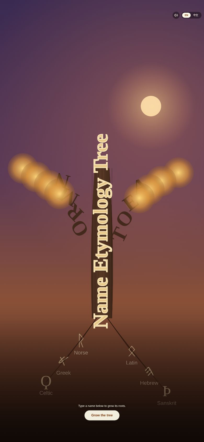 Name Etymology Tree