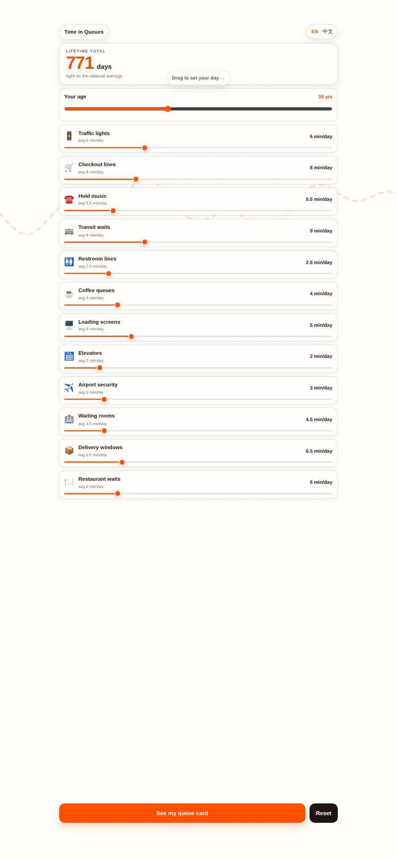 Time in Queues