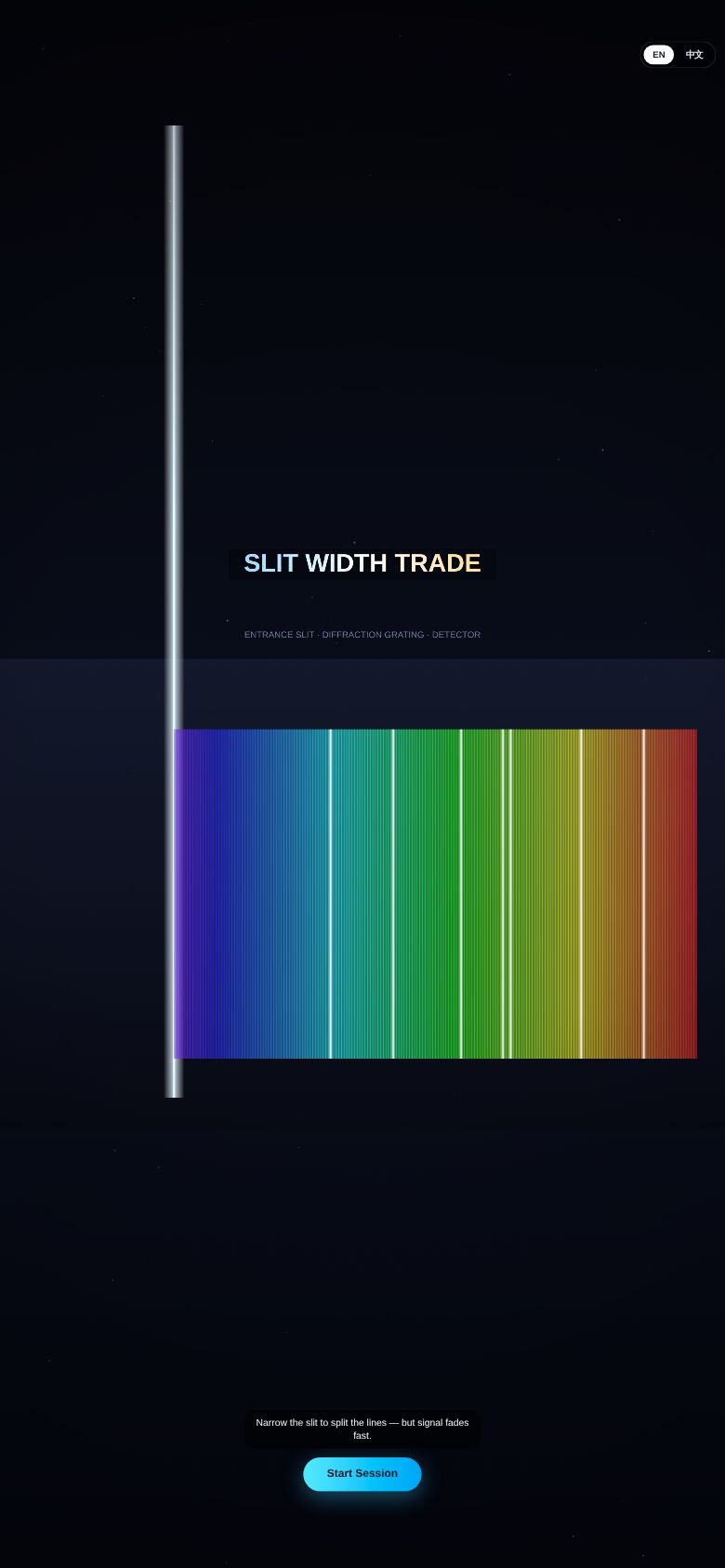 Slit Width Trade