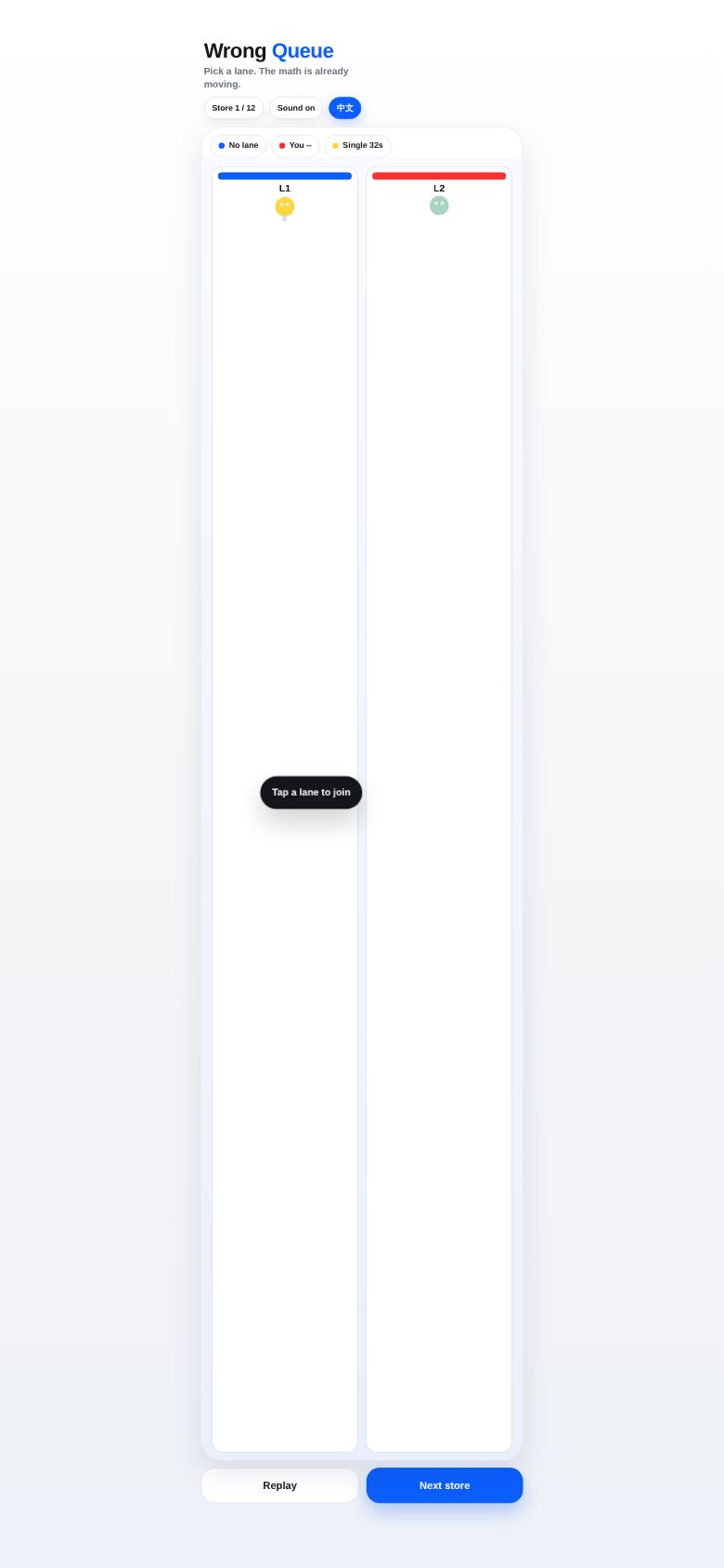 Wrong Queue