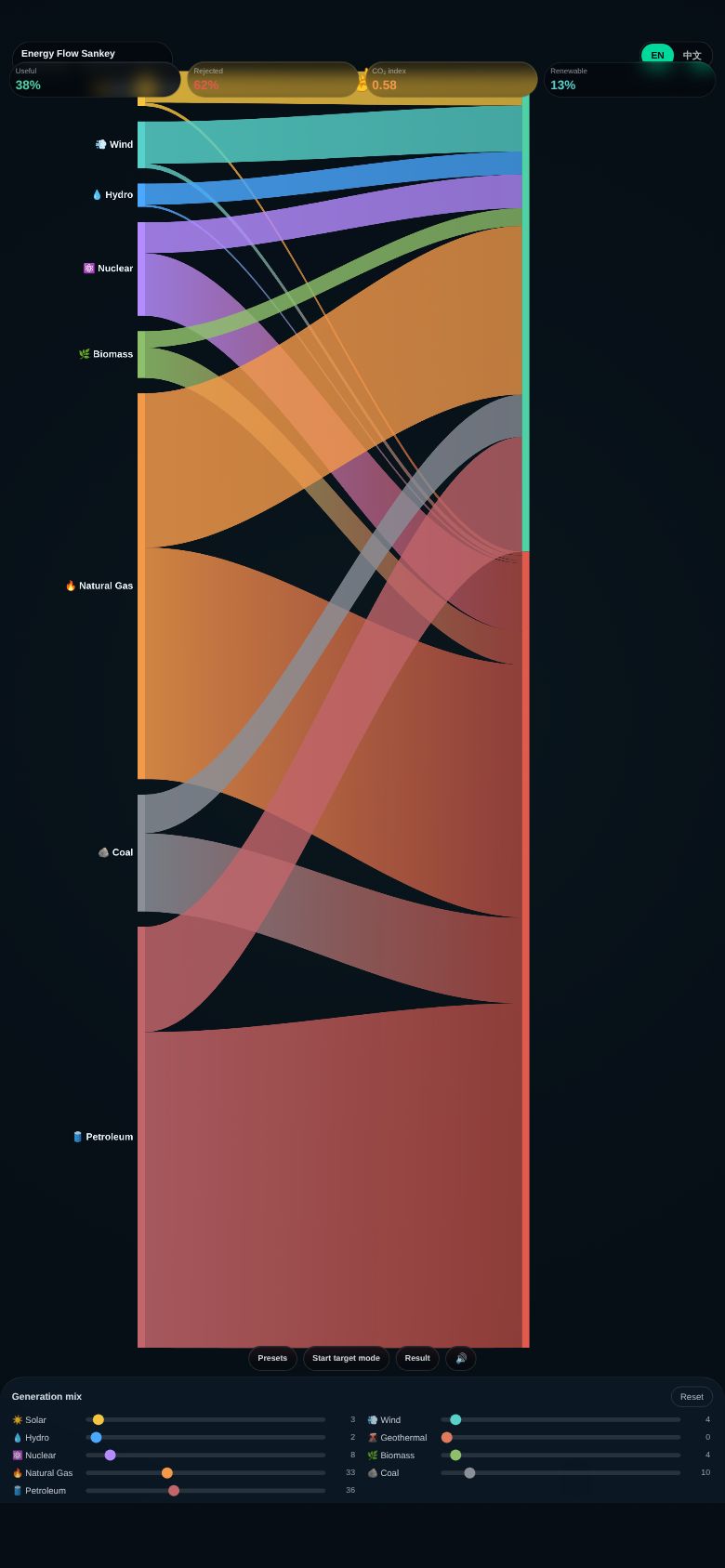 Energy Flow Sankey