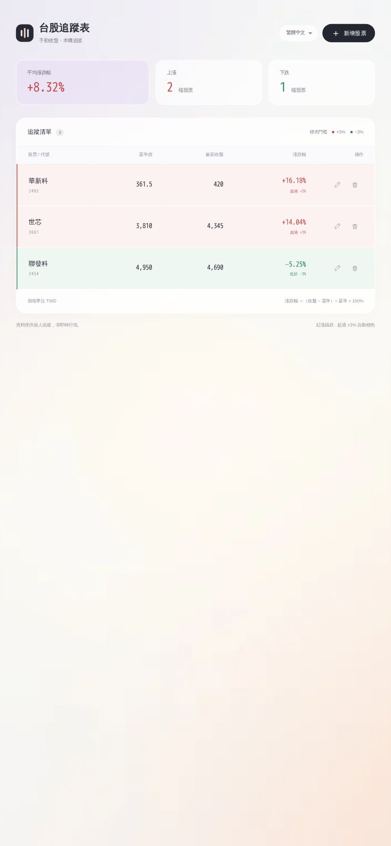 Taiwan Stock Watchlist