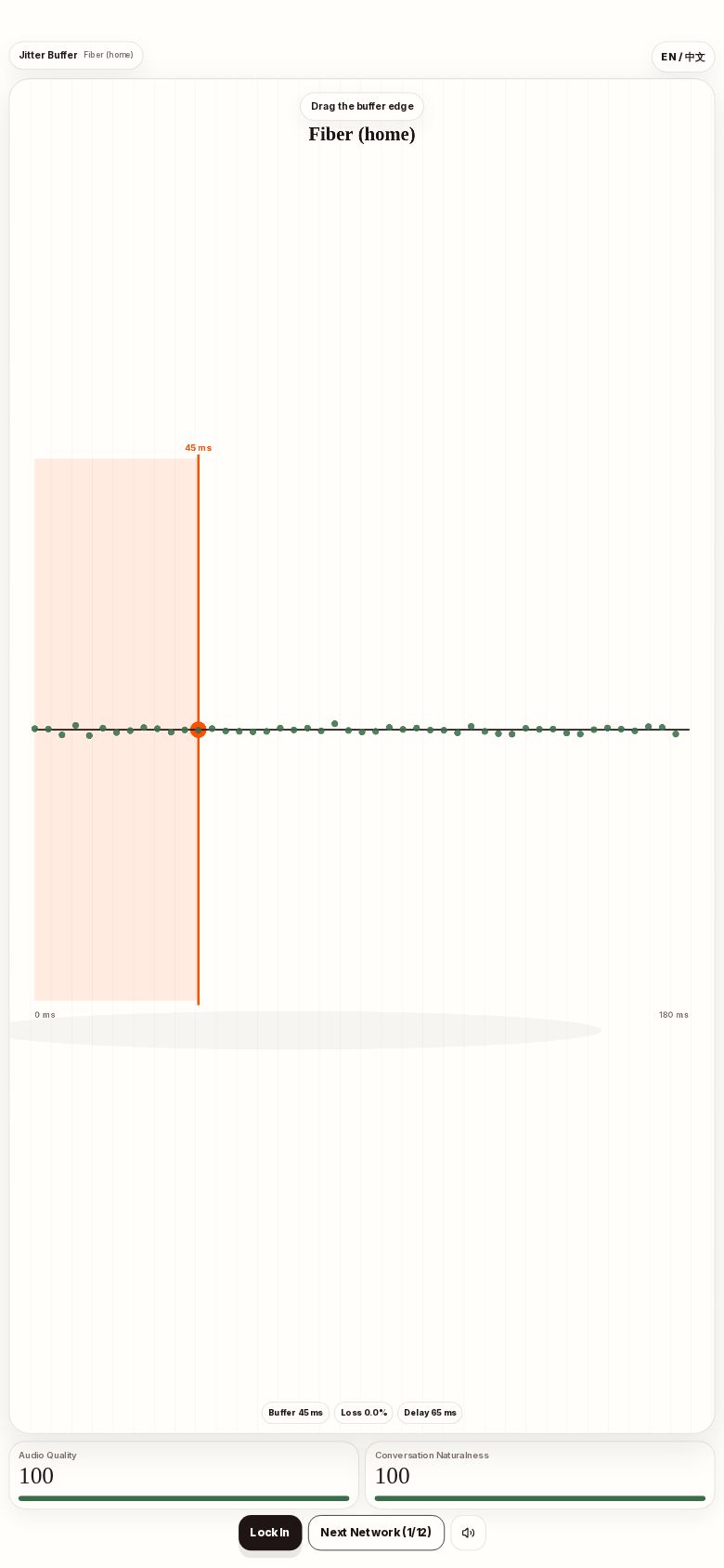 Jitter Buffer