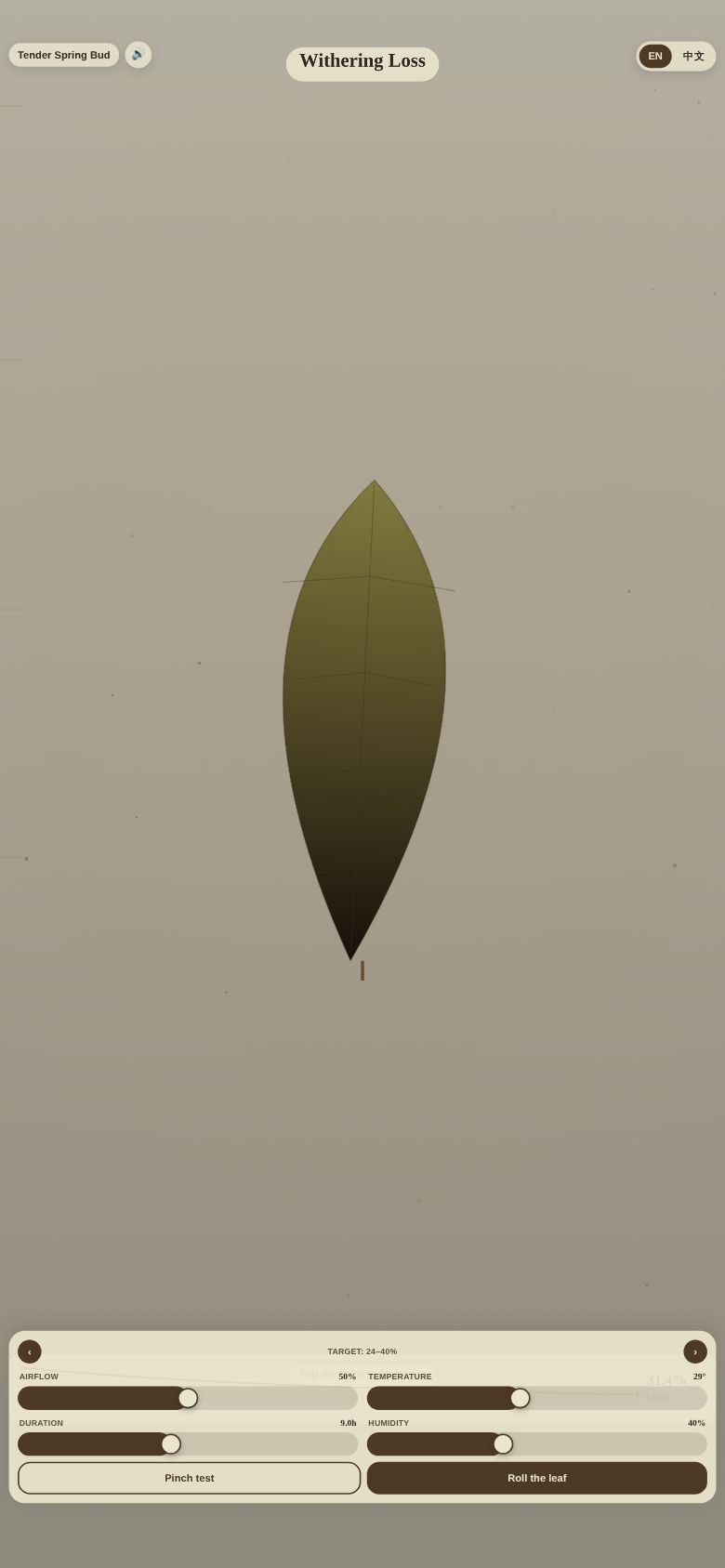 Withering Loss