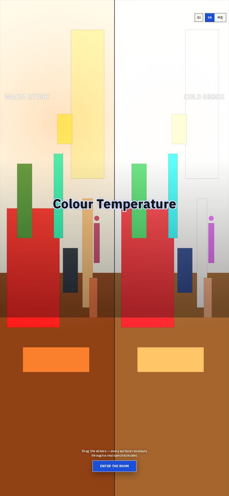 Colour Temperature