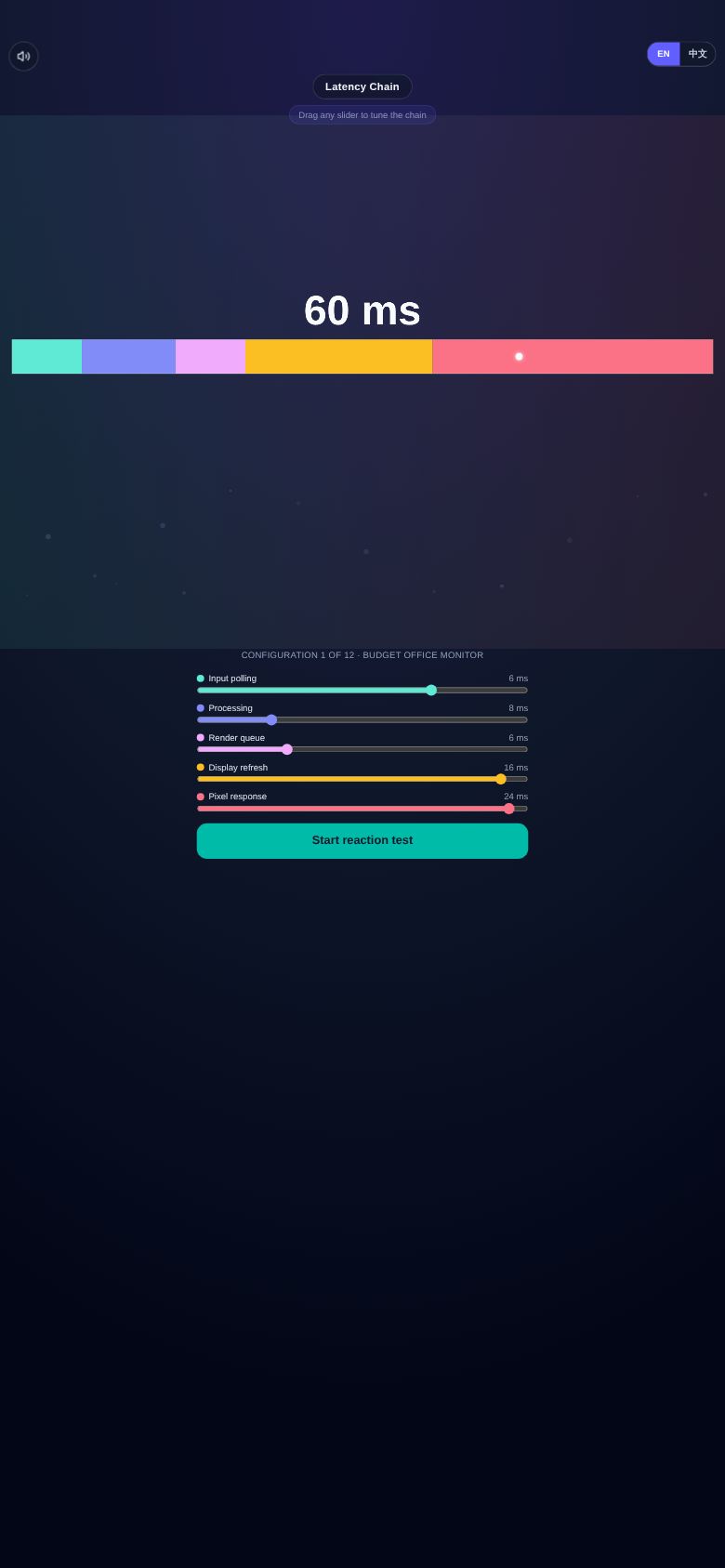 Latency Chain