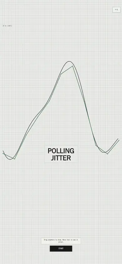 Polling Jitter