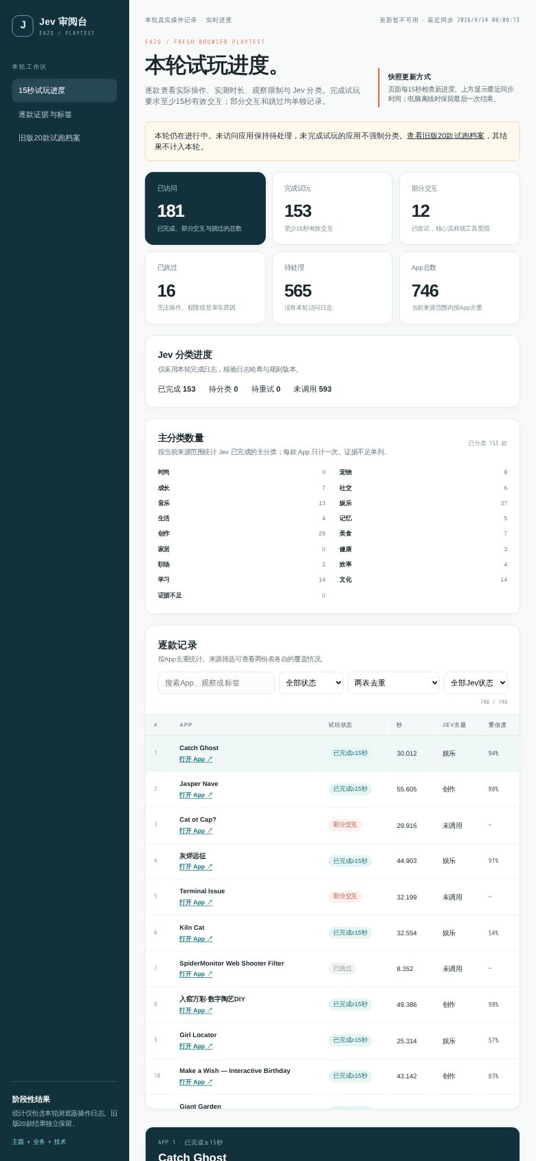 Jev Dashboard