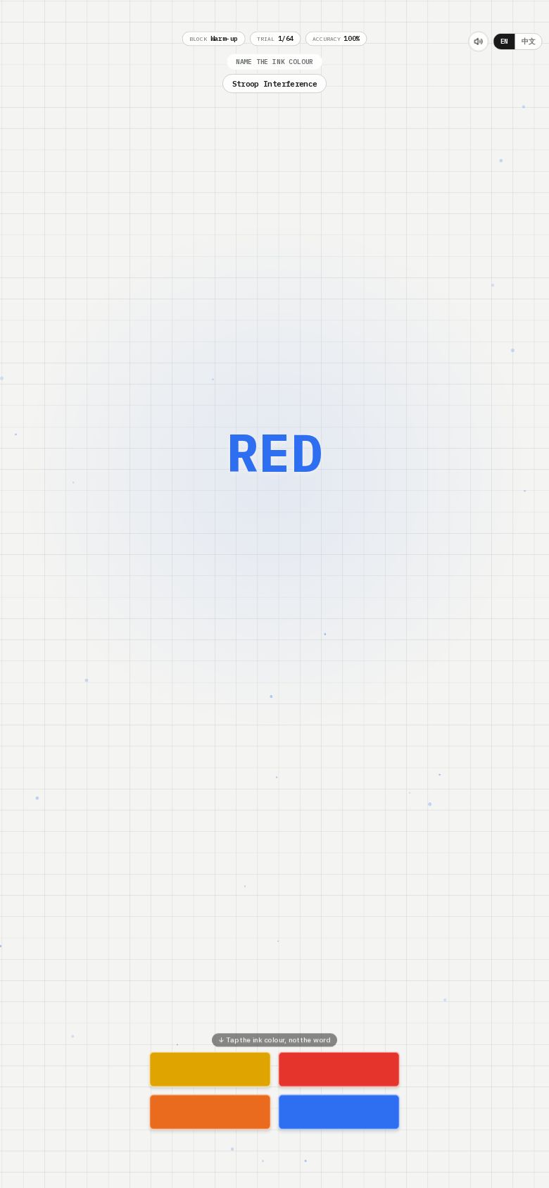 Stroop Interference